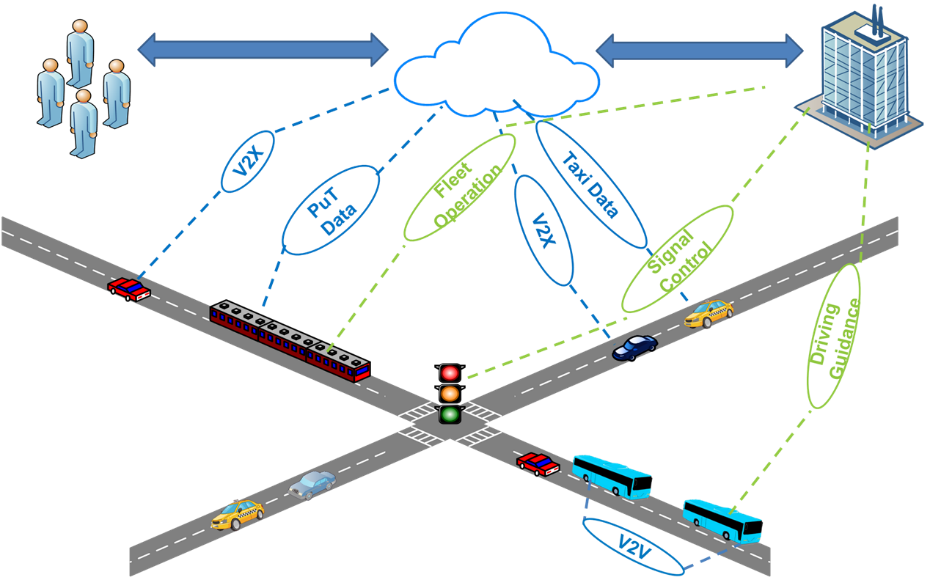 Rapid Road Transport